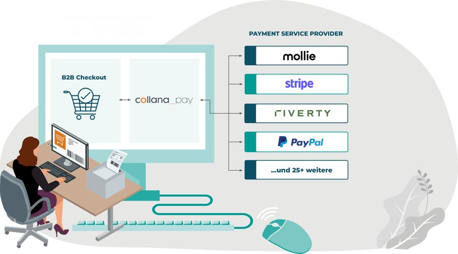 Integrationsschaubild x collana pay 7 Integrationsschaubild x collana pay 7